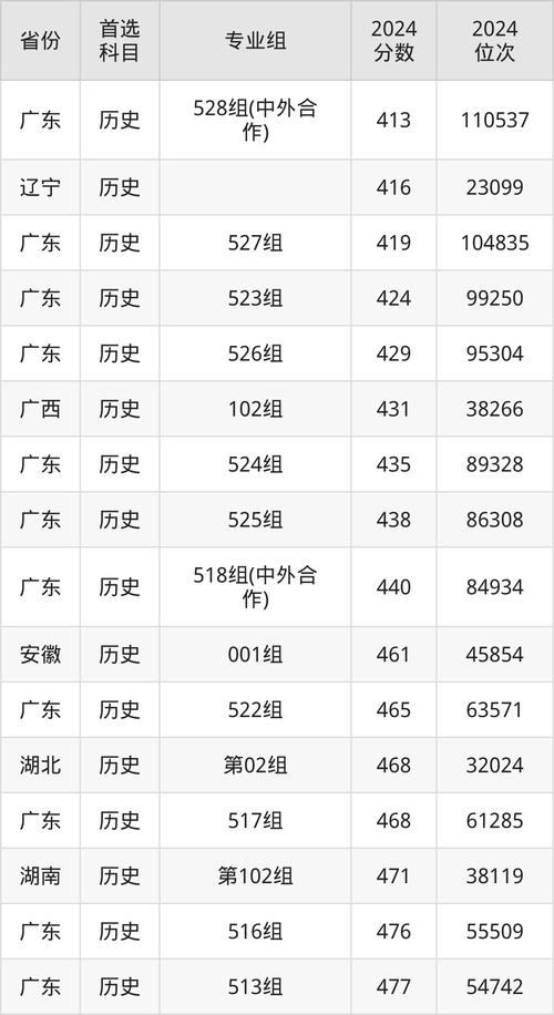 深职院2025美术录取线多少？-第3张图片-泰美艺术培训