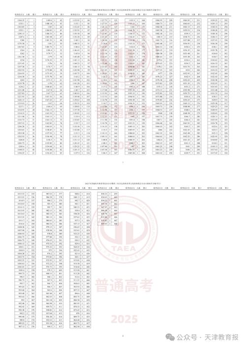 2025郑州轻工业美术分数线多少？-第3张图片-泰美艺术培训