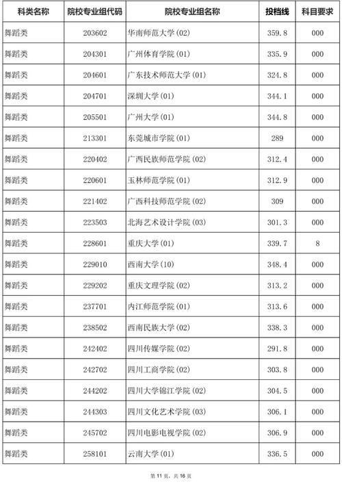 2025海南艺考报名何时开始？-第2张图片-泰美艺术培训