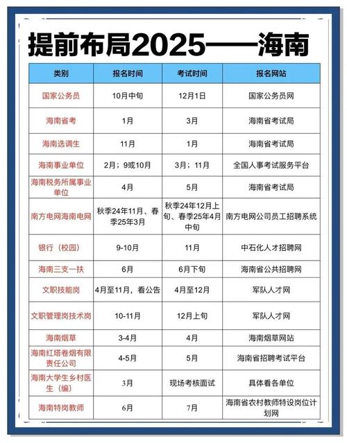 2025海南艺考报名何时开始？-第1张图片-泰美艺术培训