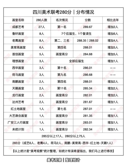 2025四川美术联考成绩何时可查？-第3张图片-泰美艺术培训