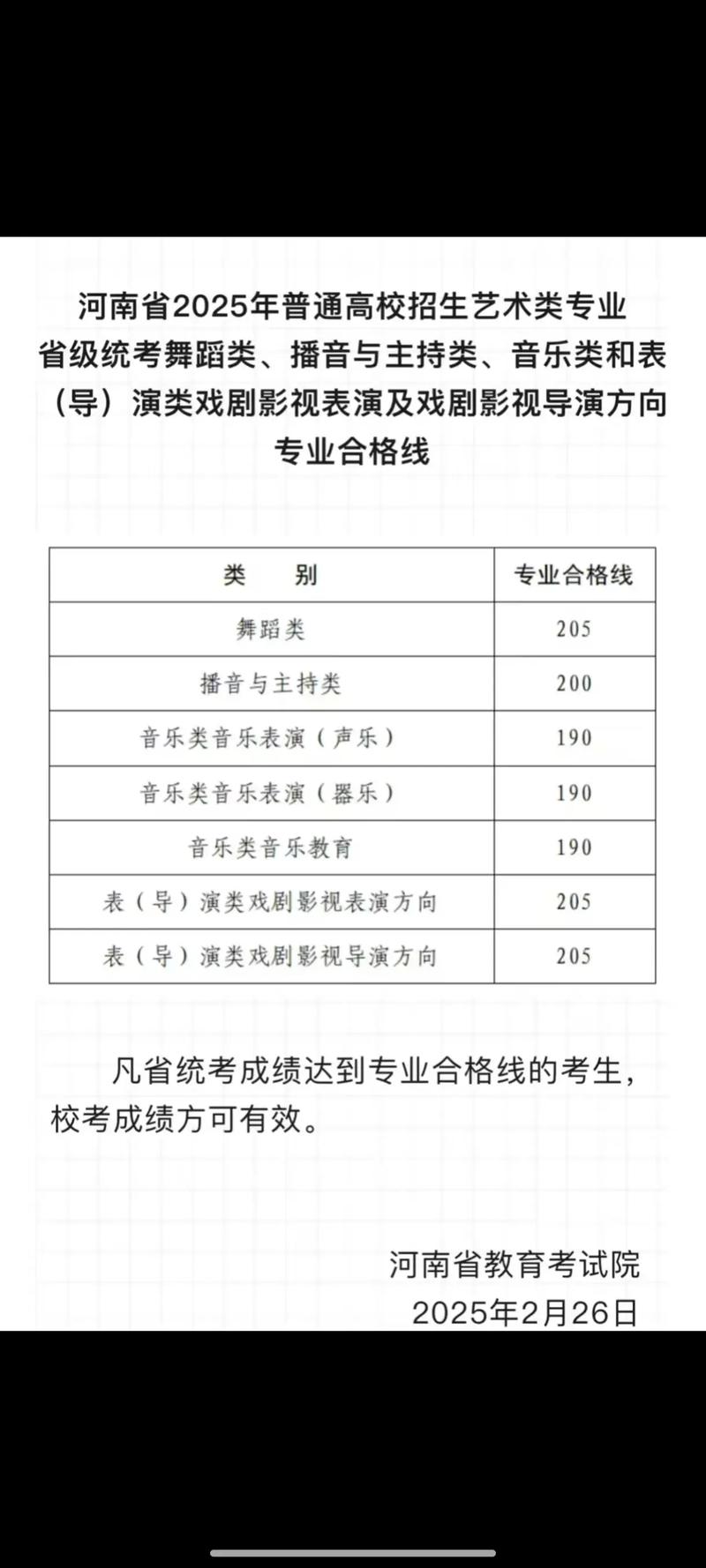 2025音乐艺考合格线是多少？-第3张图片-泰美艺术培训