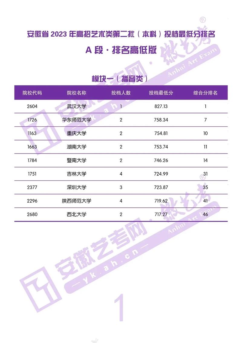 安徽播音艺考1000名，竞争如何突围？-第1张图片-泰美艺术培训