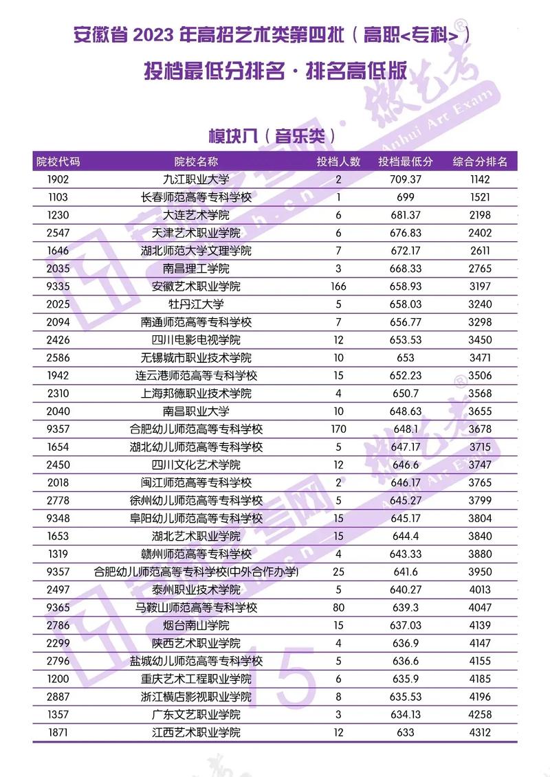 安徽播音艺考1000名，竞争如何突围？-第2张图片-泰美艺术培训