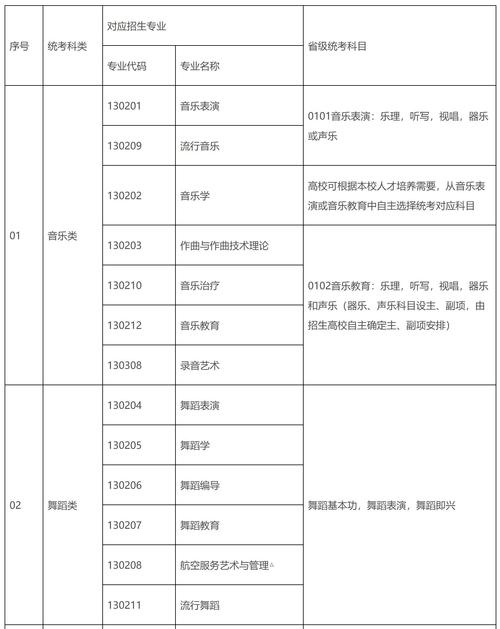 2025江西音乐校考有哪些变化与注意事项？-第2张图片-泰美艺术培训