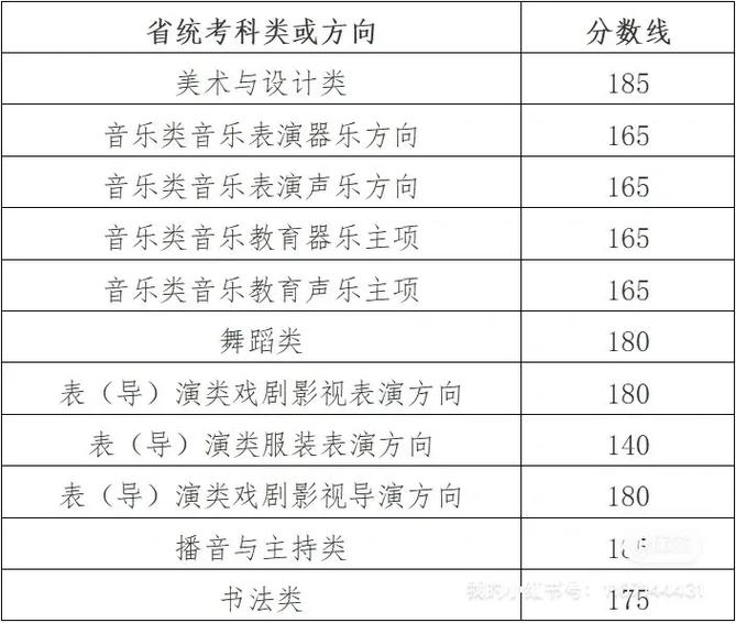 2025美术联考本科线多少？-第3张图片-泰美艺术培训
