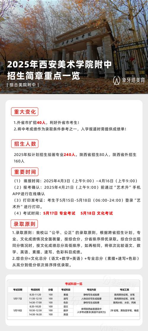 2025西安美院招生有何新变化？-第1张图片-泰美艺术培训