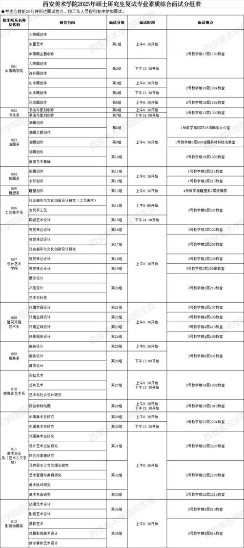 2025西安美院招生有何新变化？-第3张图片-泰美艺术培训