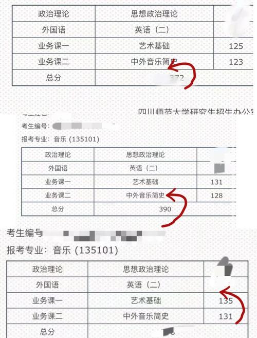 重庆音乐联考总分究竟是多少？-第1张图片-泰美艺术培训