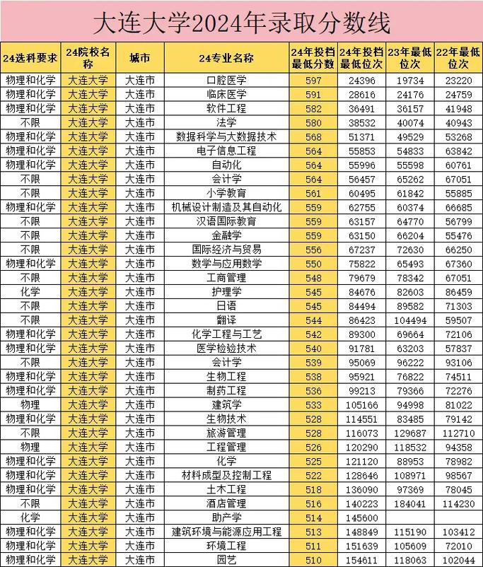大连舞蹈艺术大学分数线多少?-第1张图片-泰美艺术培训 大连舞蹈艺术大学分数线多少?-第1张图片-泰美艺术培训