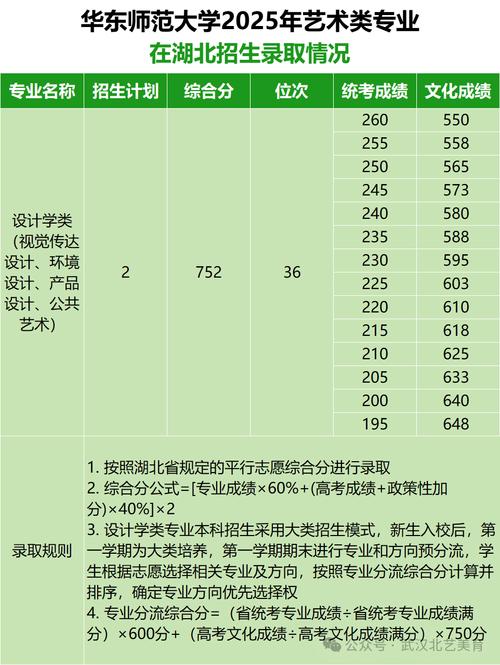 2025美术高考分数线会涨还是降？-第1张图片-泰美艺术培训