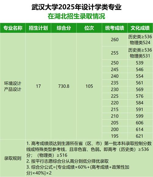 2025美术高考分数线会涨还是降？-第2张图片-泰美艺术培训