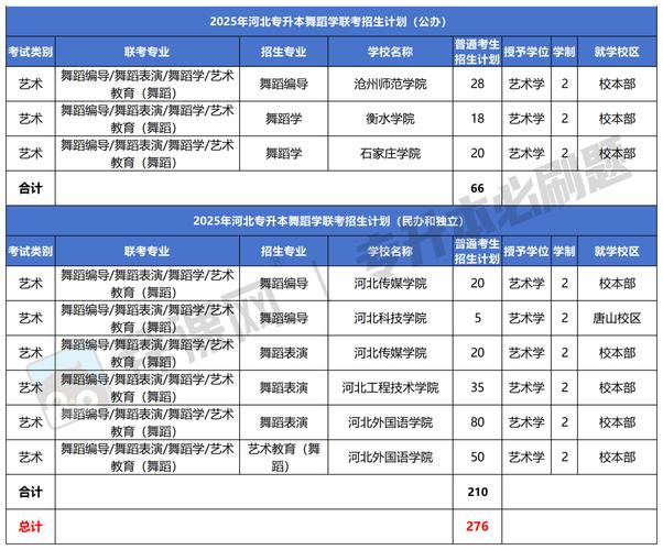 河北师范舞蹈专业分数线多少？-第1张图片-泰美艺术培训