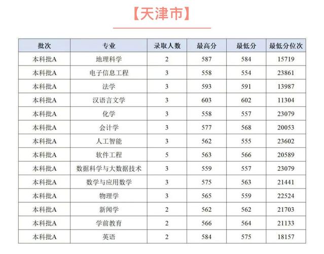 河北师范舞蹈专业分数线多少？-第2张图片-泰美艺术培训