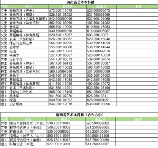河大体育舞蹈专业分数线多少？-第1张图片-泰美艺术培训