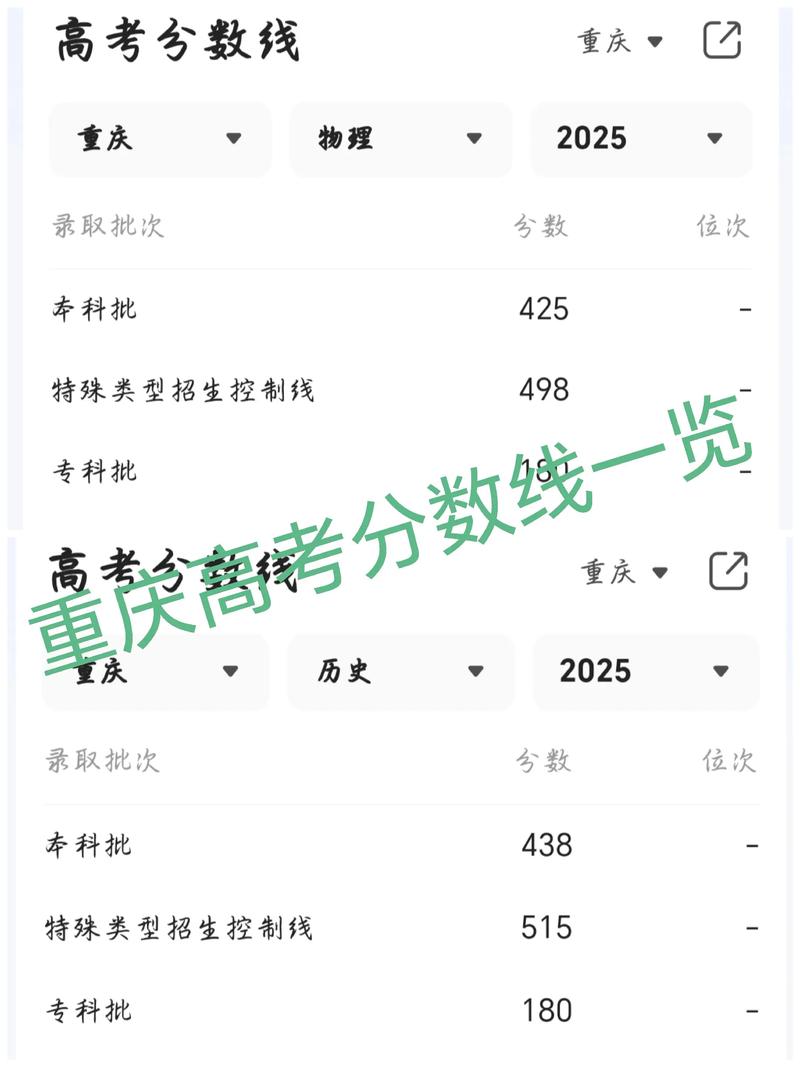 重庆2025音乐分数线是多少？-第2张图片-泰美艺术培训