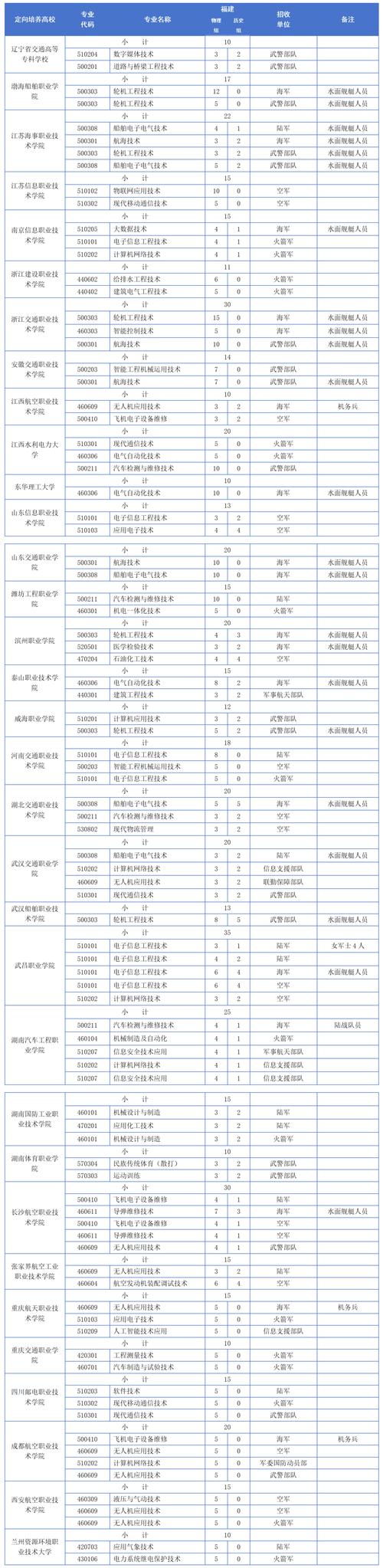 军艺舞蹈系2025招生有何新变化？-第3张图片-泰美艺术培训