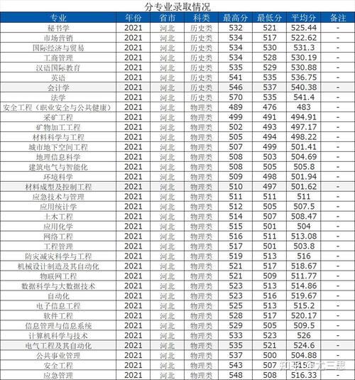 华北科技学院美术类录取分数线多少？-第1张图片-泰美艺术培训