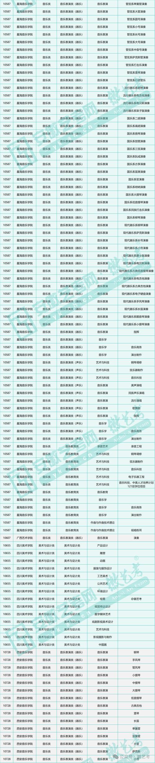 安徽2025艺考报名何时开始？-第3张图片-泰美艺术培训