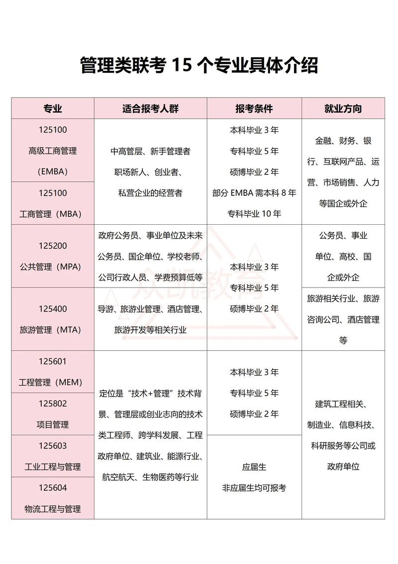 管理类联考成绩何时公布？-第1张图片-泰美艺术培训