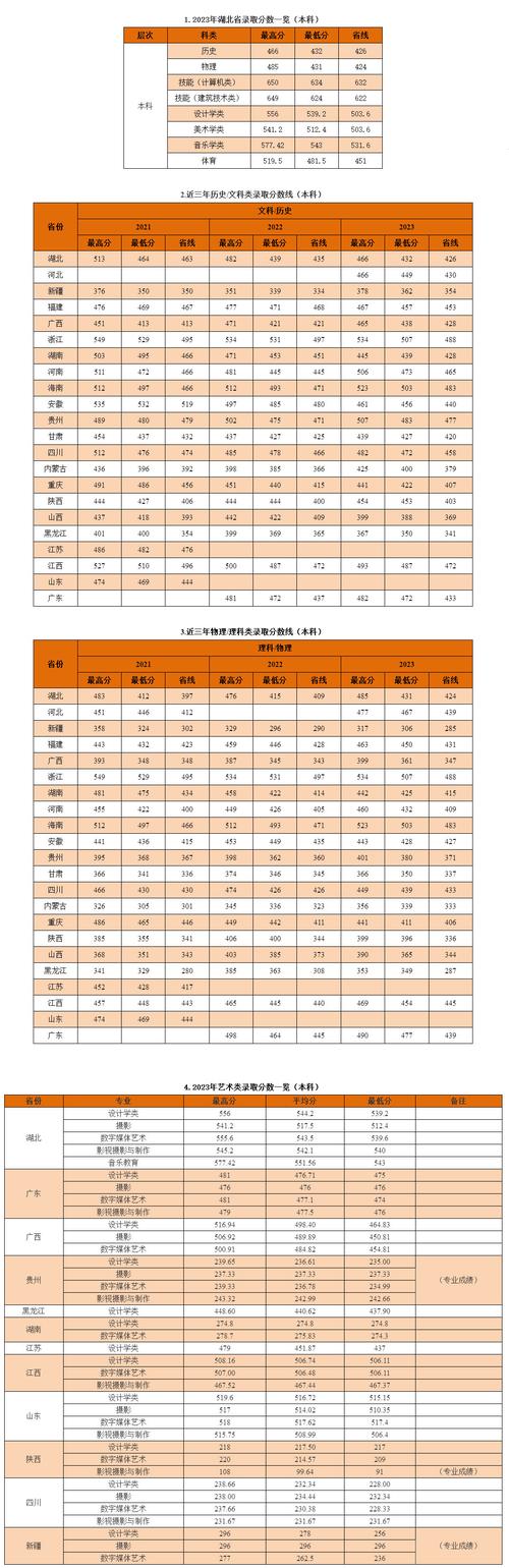 湖北商贸学院舞蹈专业分数线多少？-第1张图片-泰美艺术培训