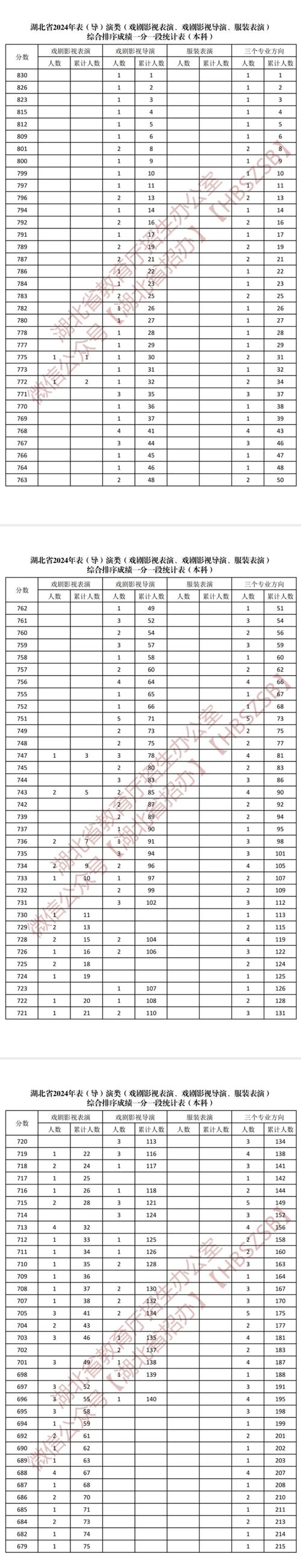湖北商贸学院舞蹈专业分数线多少？-第2张图片-泰美艺术培训