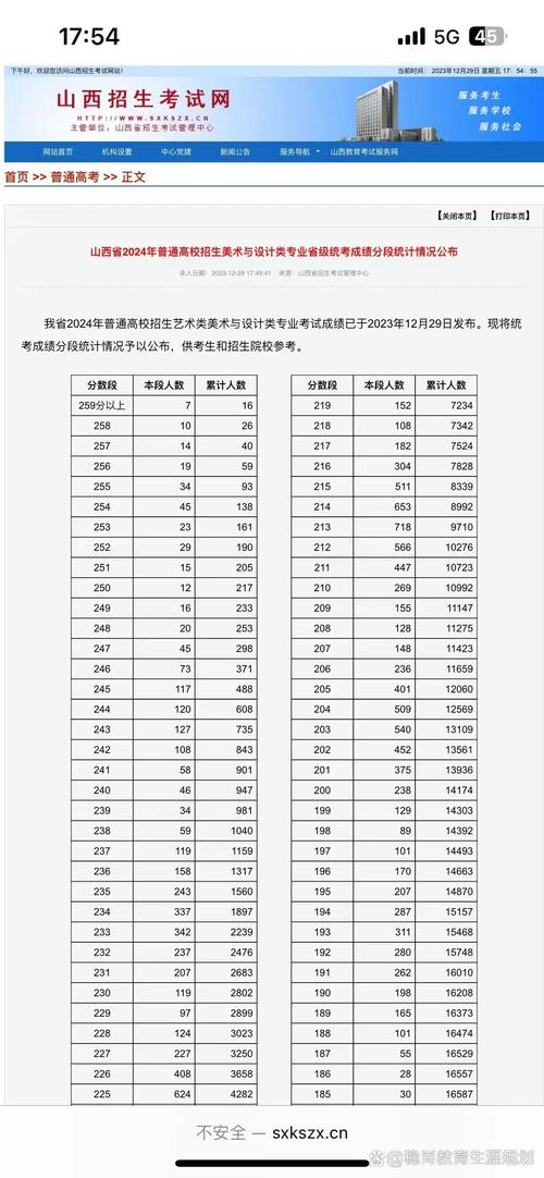 美术类161分艺考成绩算什么水平？-第3张图片-泰美艺术培训