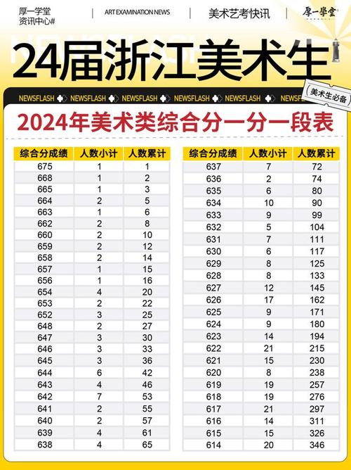 美术类161分艺考成绩算什么水平？-第1张图片-泰美艺术培训