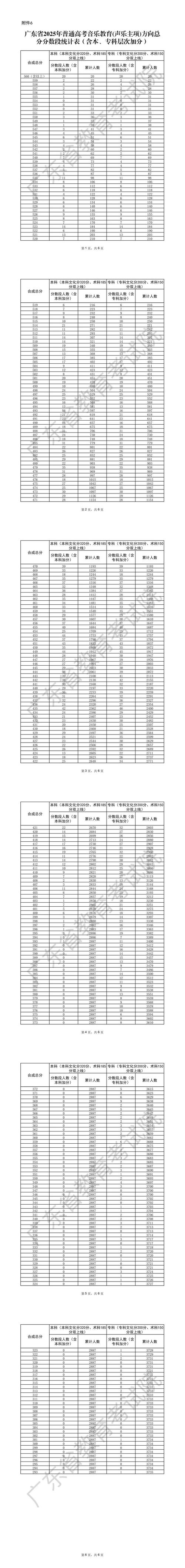 2025理科音乐分数线多少？-第2张图片-泰美艺术培训