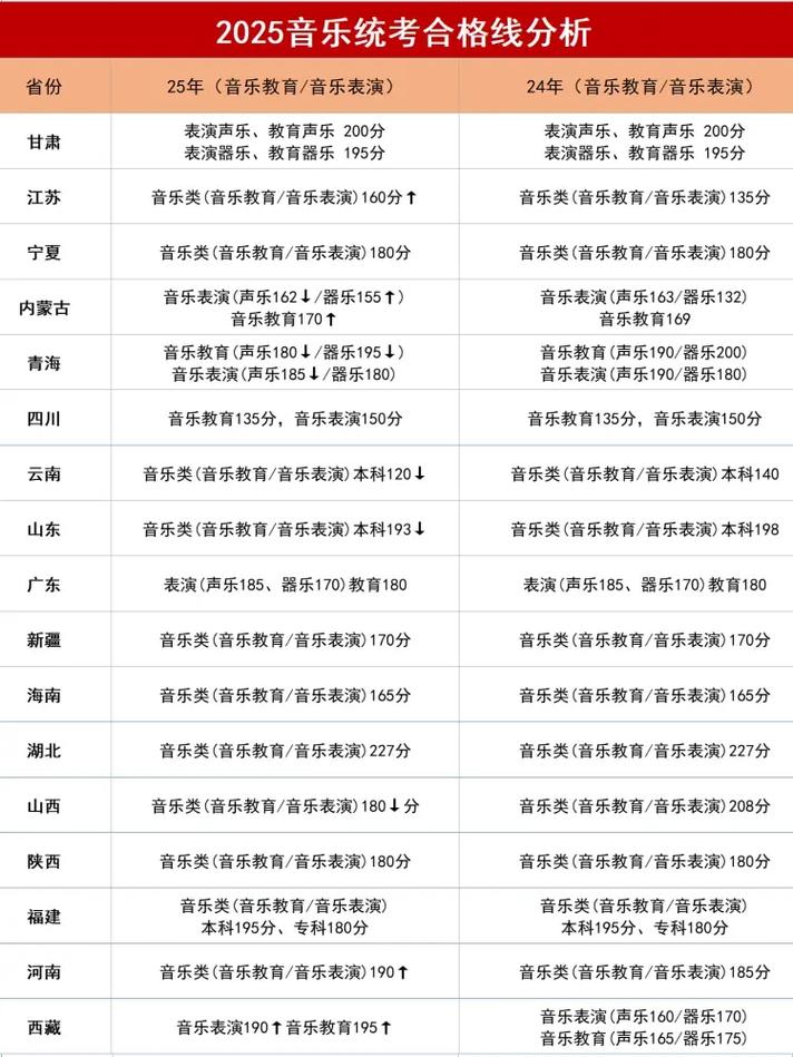 2025理科音乐分数线多少？-第1张图片-泰美艺术培训