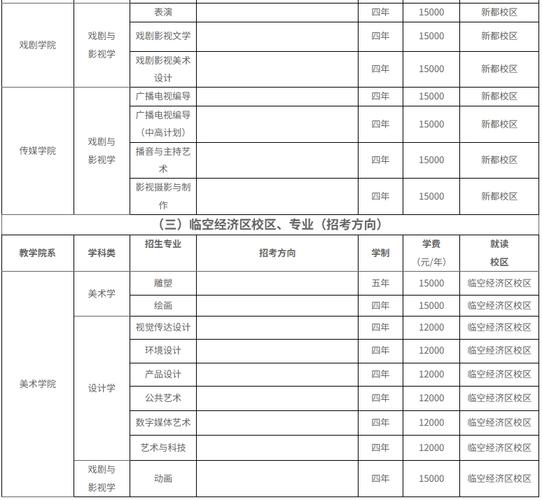 2025高校音乐声招生有何新变化？-第2张图片-泰美艺术培训