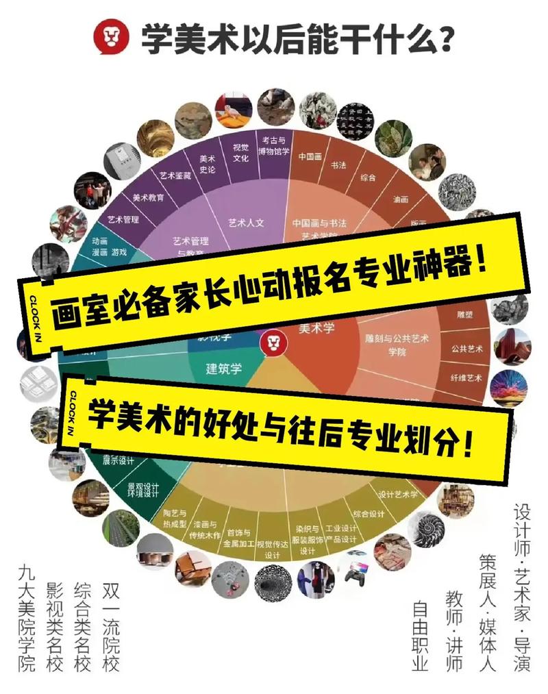 美术学类与美术学有何区别？-第2张图片-泰美艺术培训