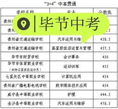 2025毕节高一联考分数线何时出？-第2张图片-泰美艺术培训
