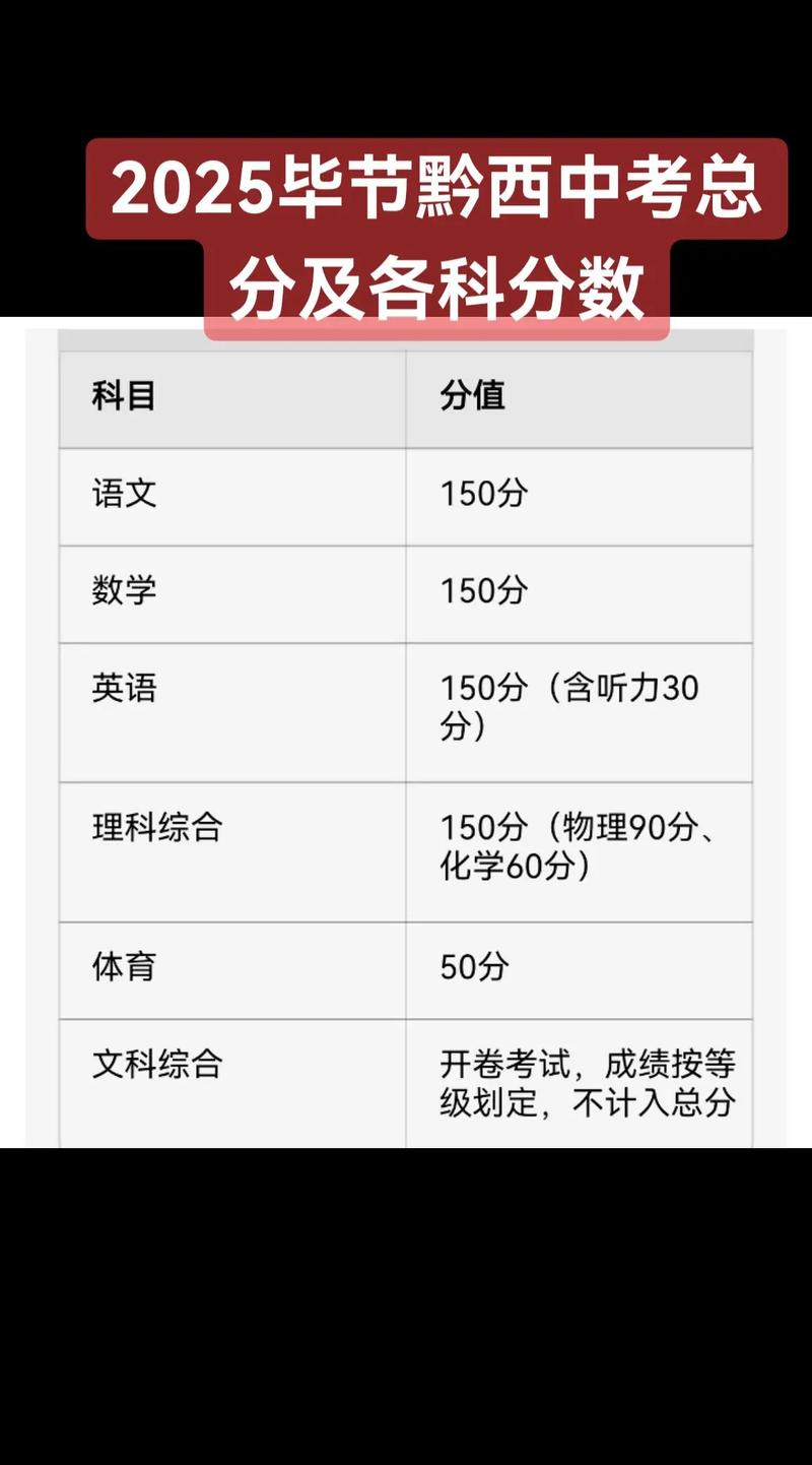 2025毕节高一联考分数线何时出？-第3张图片-泰美艺术培训