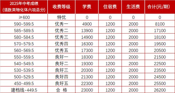 2025毕节高一联考分数线何时出？-第1张图片-泰美艺术培训