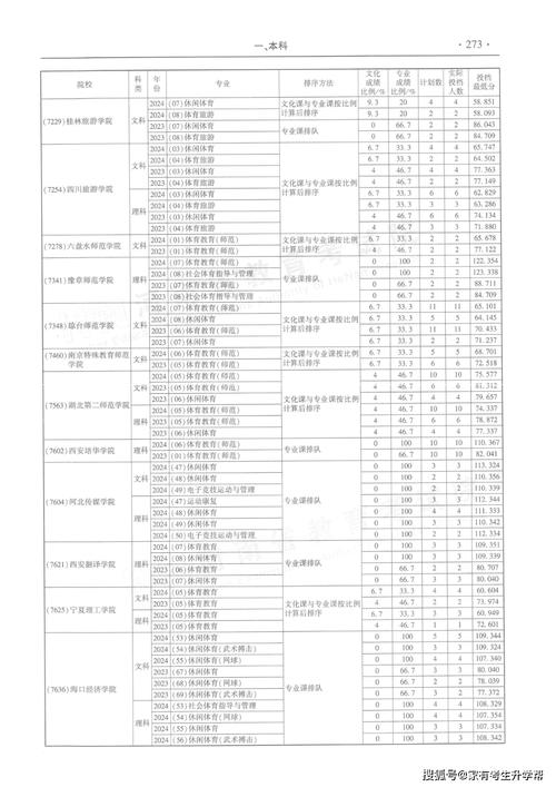 河南体育舞蹈历年分数线是多少？-第2张图片-泰美艺术培训