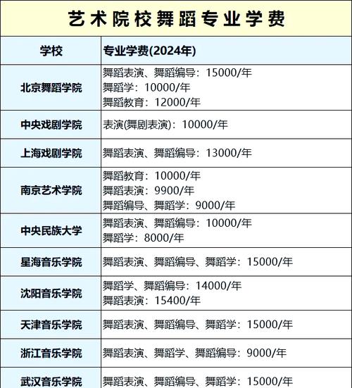 舞蹈专业一本录取分数线是多少？-第3张图片-泰美艺术培训