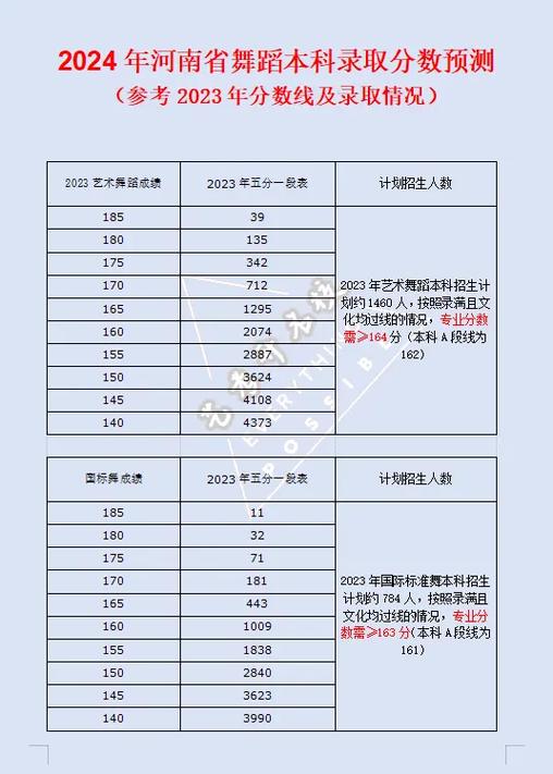 舞蹈专业一本录取分数线是多少？-第2张图片-泰美艺术培训