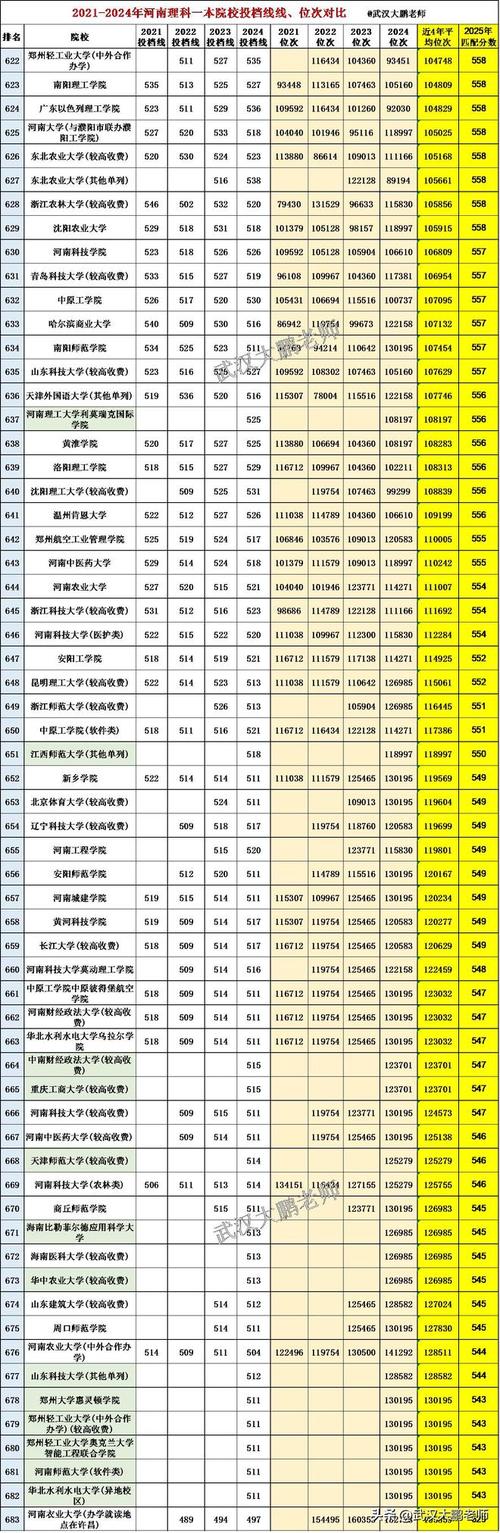 2025河南美术A段分数线是多少？-第1张图片-泰美艺术培训