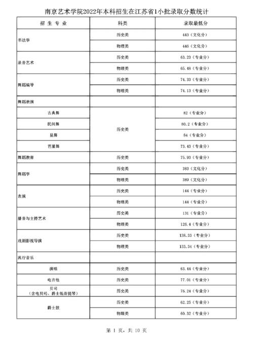 南京美术艺考录取线是多少?-第2张图片-泰美艺术培训 南京美术艺考录取线是多少?-第2张图片-泰美艺术培训
