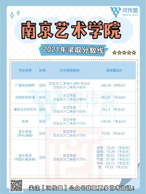南京美术艺考录取线是多少?-第1张图片-泰美艺术培训 南京美术艺考录取线是多少?-第1张图片-泰美艺术培训