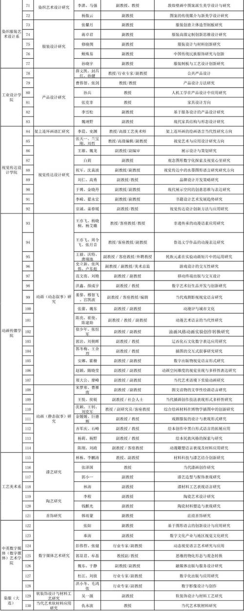 鲁迅美院研究生招生简章有何新变化？-第2张图片-泰美艺术培训