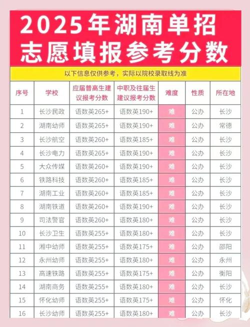 2025湖南六校联考四月试题难度如何？-第2张图片-泰美艺术培训