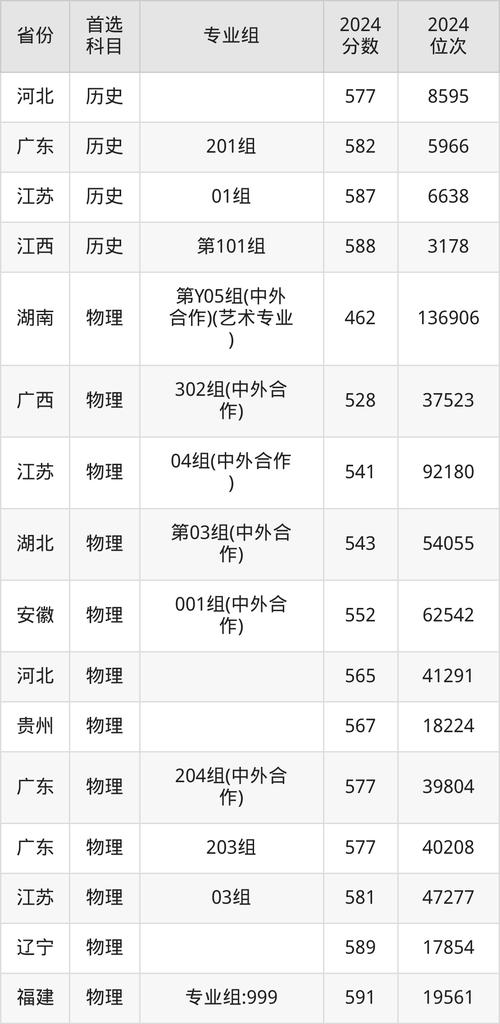 中国美院2025分数线会涨吗？-第2张图片-泰美艺术培训