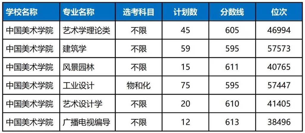 中国美院2025分数线会涨吗？-第1张图片-泰美艺术培训