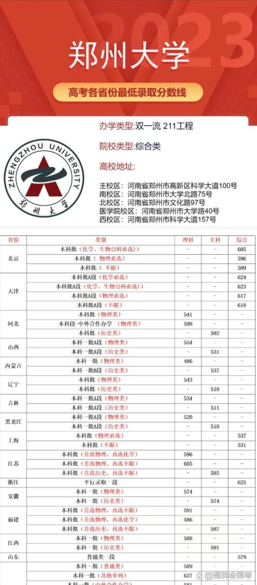 舞蹈生文科多少分能上郑大？-第1张图片-泰美艺术培训