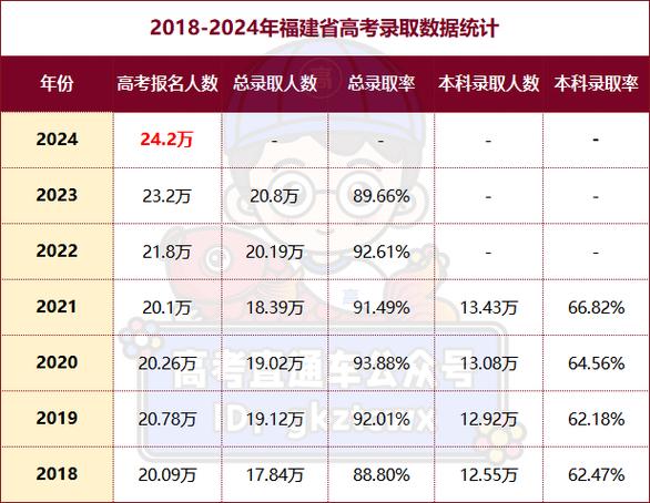 2025年福建艺考人数会增还是降？-第1张图片-泰美艺术培训