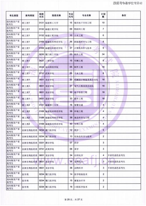 2025年福建艺考人数会增还是降？-第2张图片-泰美艺术培训