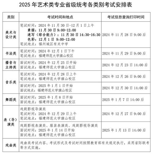 2025福建艺考何时开始？-第1张图片-泰美艺术培训