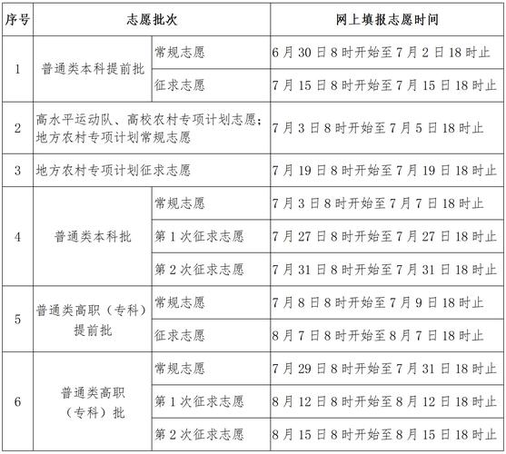 2025福建艺考何时开始？-第3张图片-泰美艺术培训
